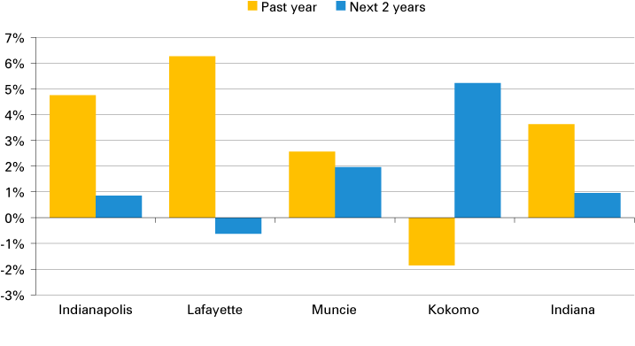 fig2-kokomo.gif
